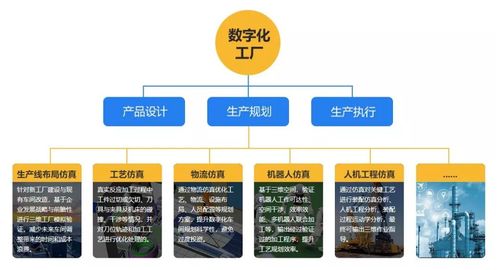 數(shù)字化工廠仿真軟件 工業(yè)巨頭競相布局，開發(fā)者機(jī)遇何在？